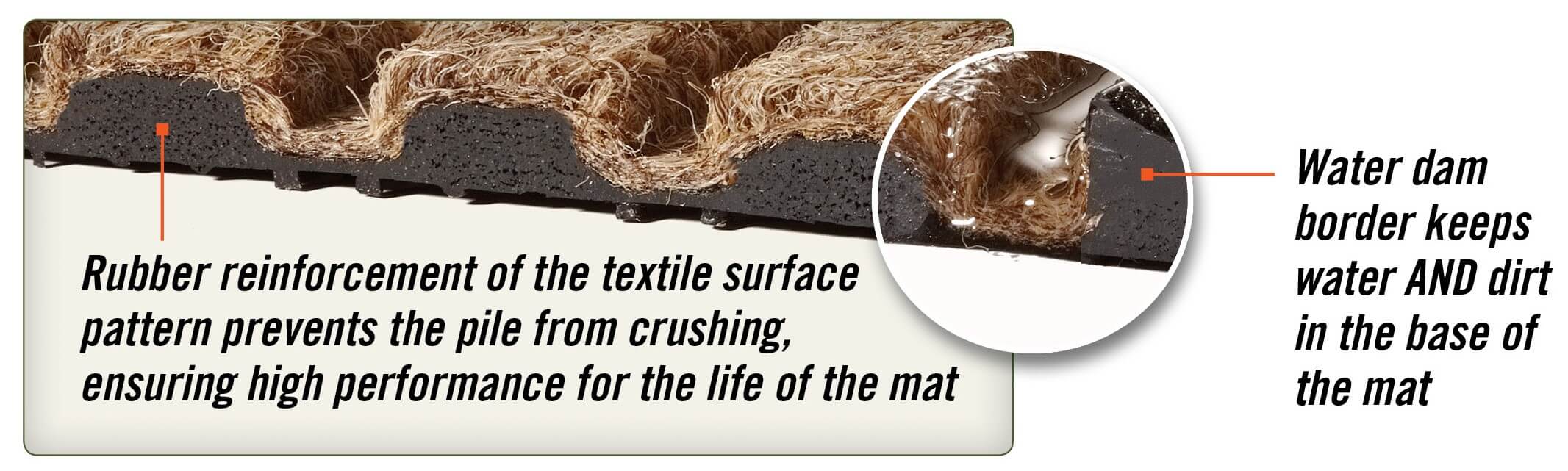 WaterHog Construction View.